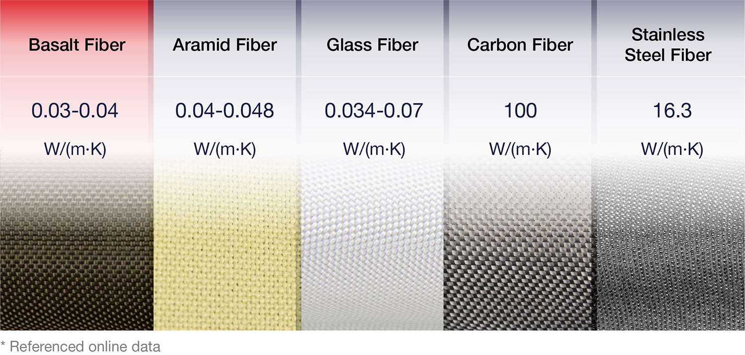 Thermal-Conductivity