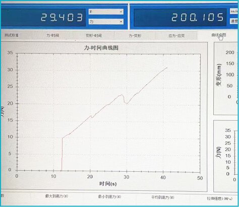 Observe the change of forces applied during the whole testing process