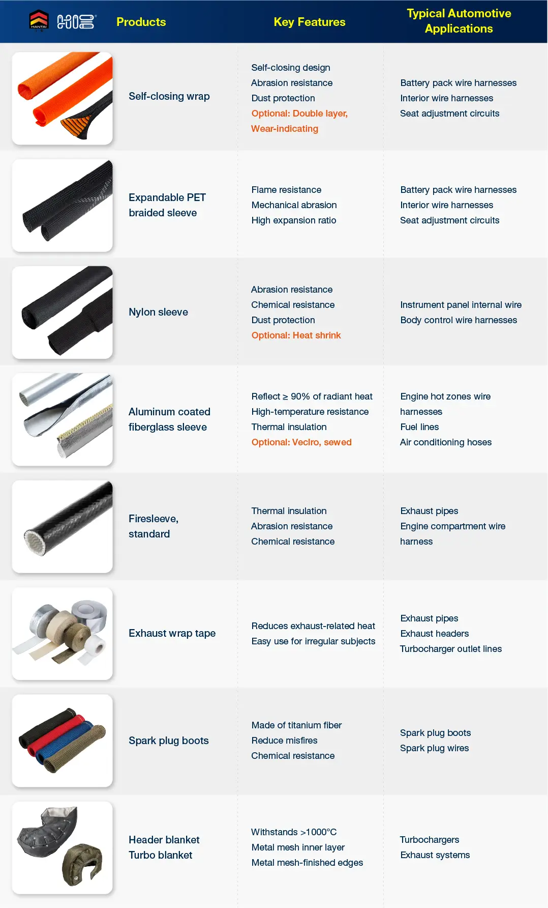 hantai-automotive-protection-products-features-applications